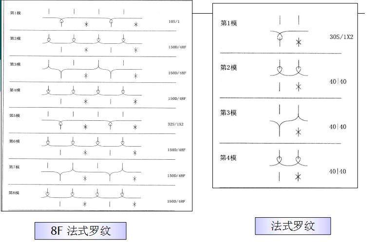 关于针织面料知识大全,针织面料知识大全新手入门