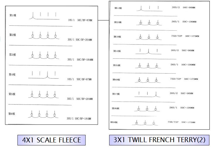 关于针织面料知识大全,针织面料知识大全新手入门