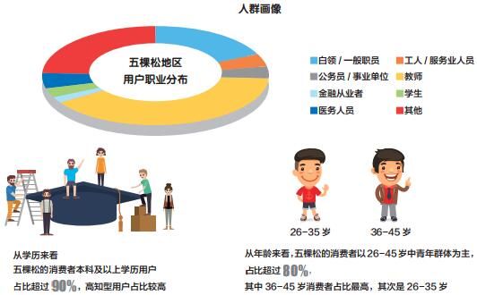 数说北京建筑,曾经北京五棵松