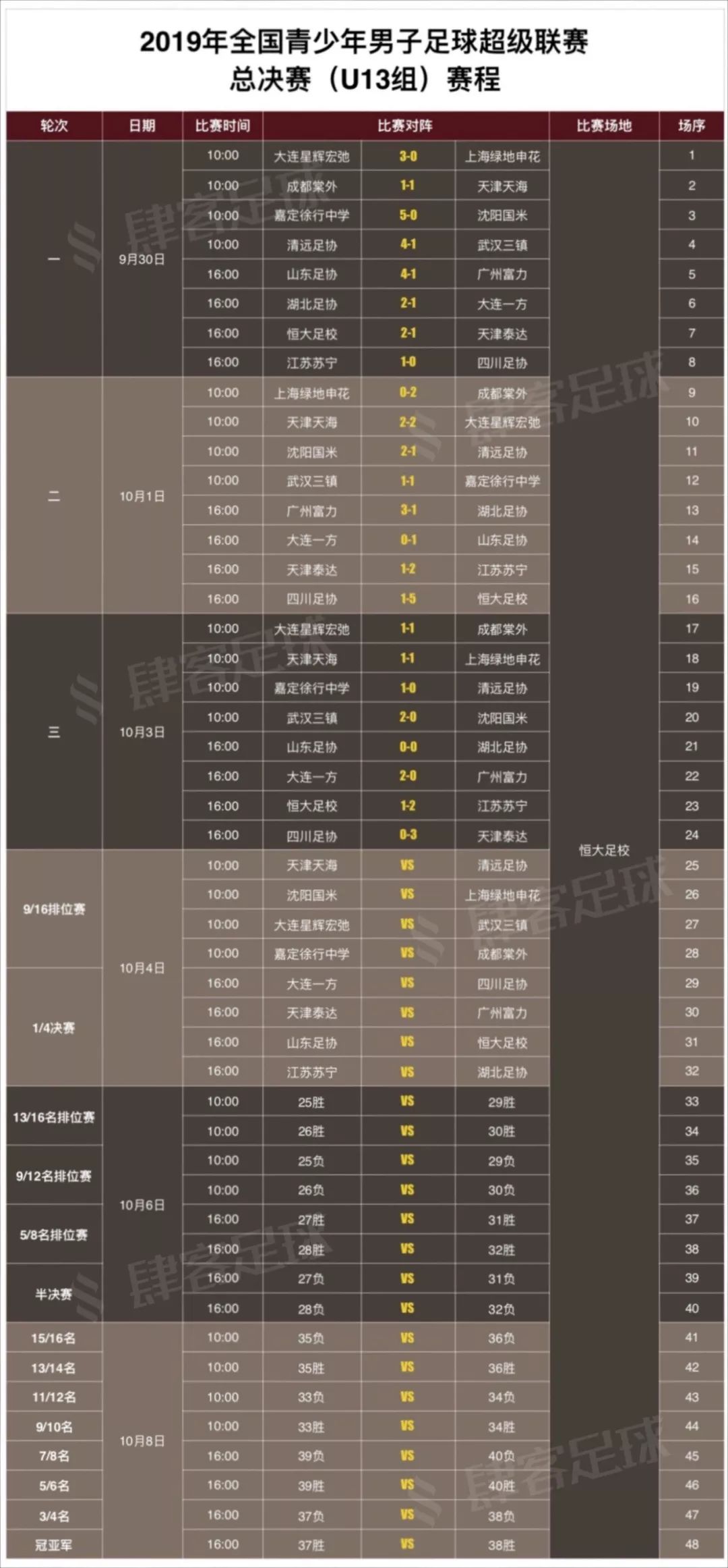 2019青超联赛u13赛程,2019青超联赛总决赛苏宁对恒大