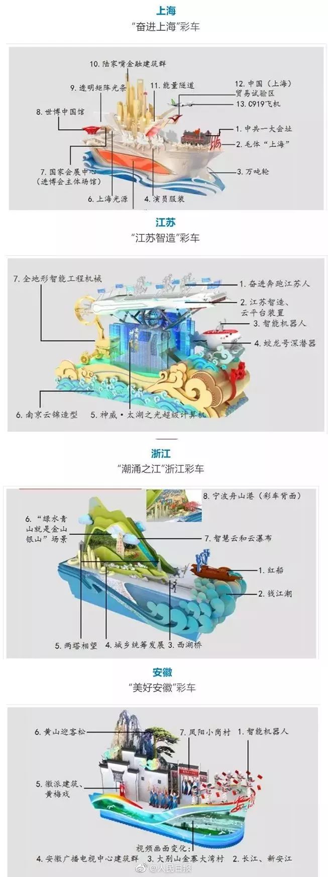 国庆七彩云南彩车,2019年国庆彩车寓意