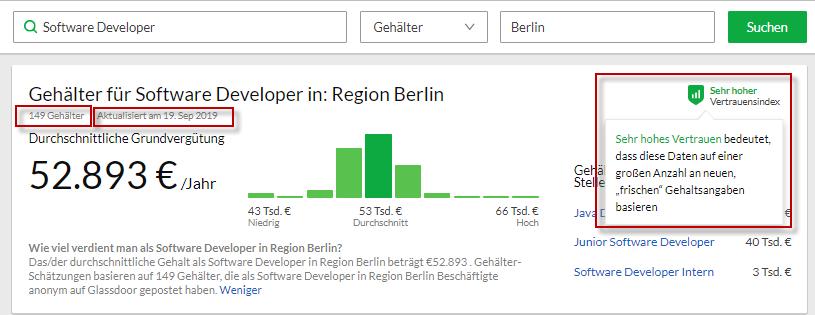 德国IT薪酬大揭秘