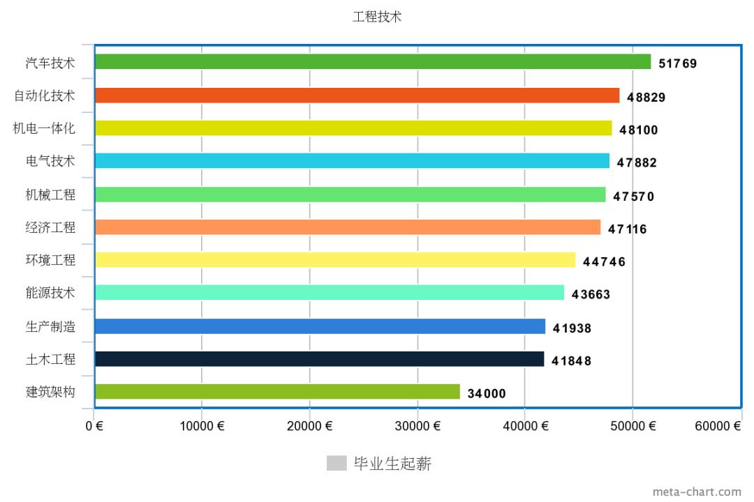 德国IT薪酬大揭秘