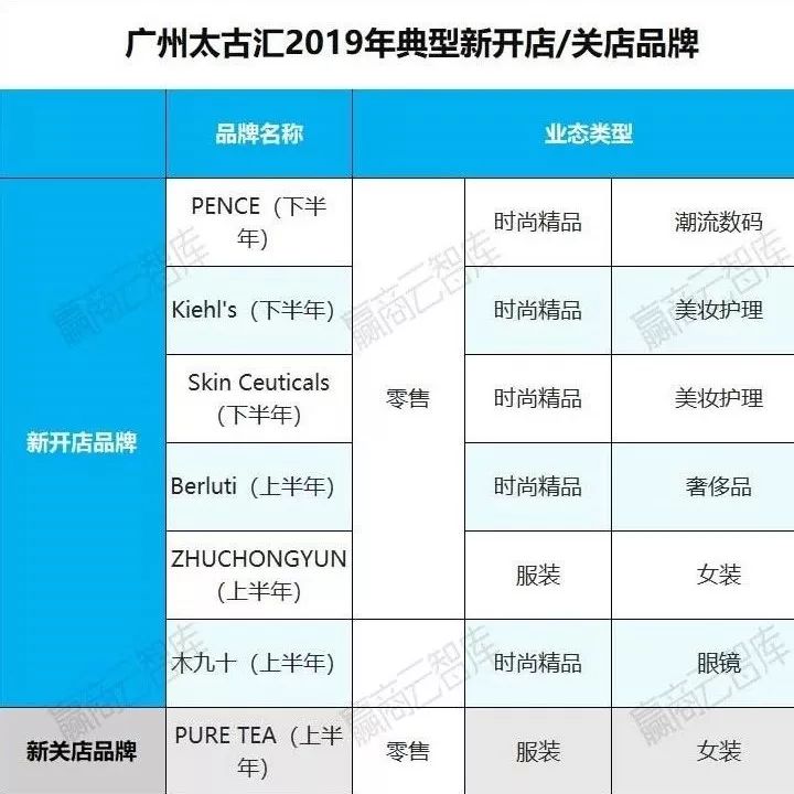 购物中心利润排行榜,购物中心业绩管理