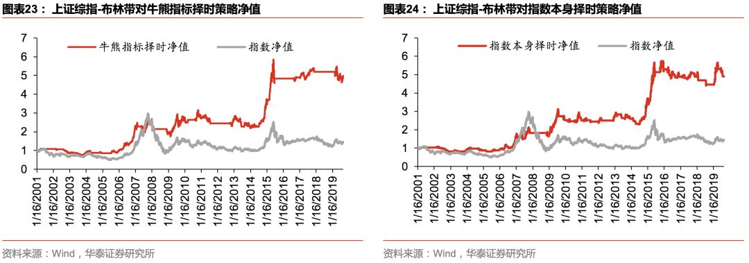 华泰金工林晓明团队注册制,华泰金工林晓明最新消息
