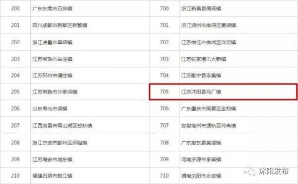 喜报沭阳上榜国家级榜单,沭阳跻身百强