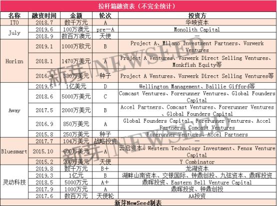 中国箱包行业现状,人人不可缺少的行业有哪些