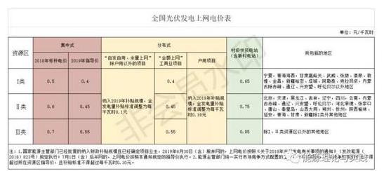太阳能发电工业用电多少钱一度,2022年光热发电电价多少钱一度