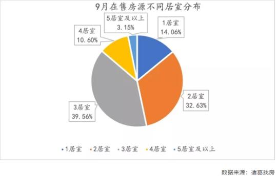 成都双流南湖逸家二手房价,成都双流橡树华庭二手房