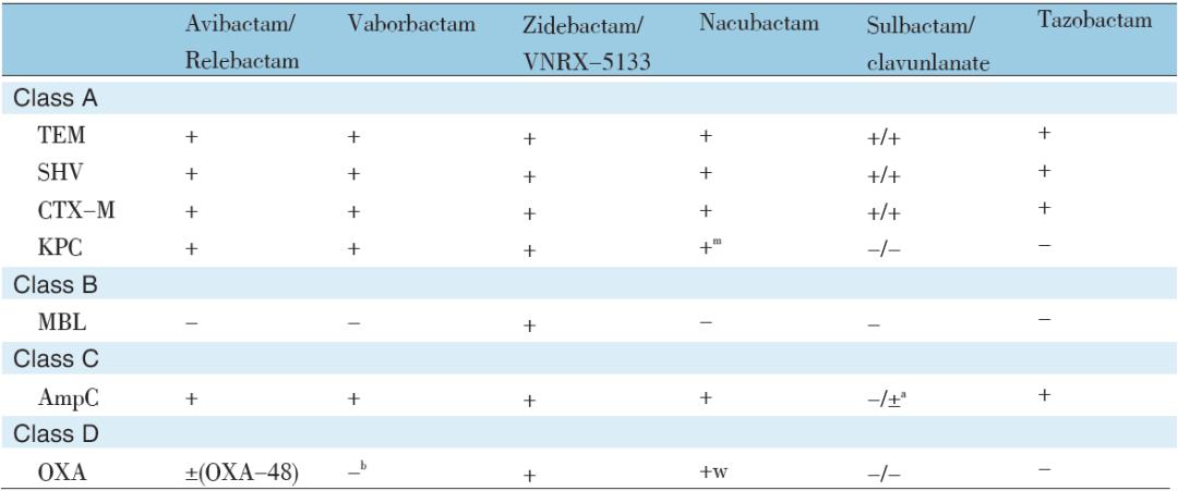 抗菌药物临床应用汇总,临床应用抗菌药物分析小结
