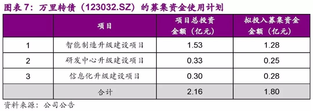 「光大固收」多品牌多渠道的皮具企业,谨慎申购——万里转债(123032.SZ)新券定价报告