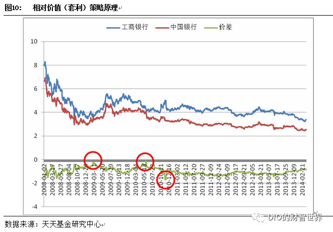 对冲与量化有什么区别,中性策略和量化对冲的区别