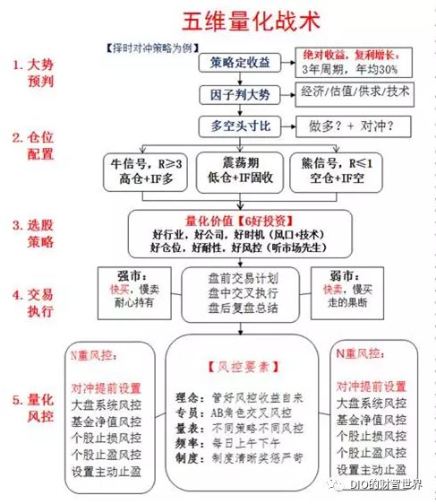 量化对冲α和β,量化对冲通俗的理解