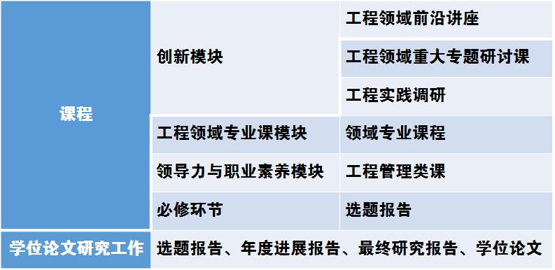 清华大学领军工程博士好申请吗,清华大学领军工程博士招生简章