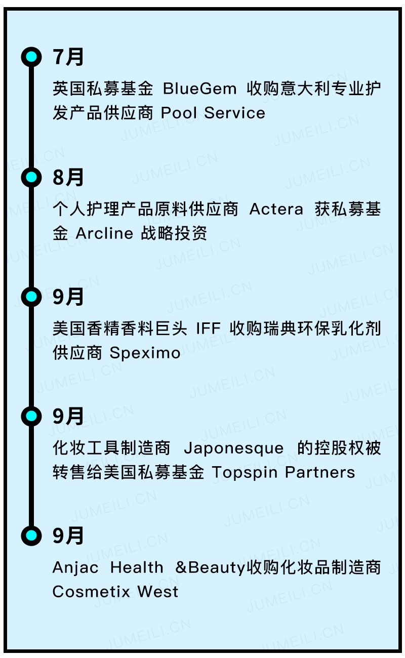 买买买收购投资不要停，三季度全球美妆交易43起