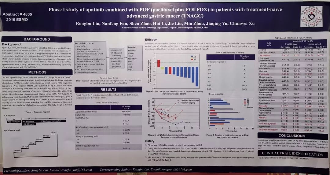 国际胃癌治疗研究最新进展,sox治疗胃癌新方案