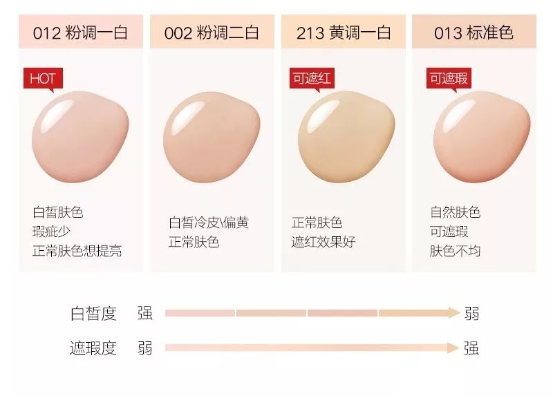 秋冬季好用的粉底,秋冬最好用的粉底液排行榜前十名