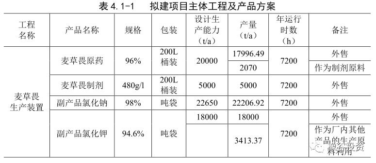 江山股份最新点评,江山股份草甘膦产量多少吨