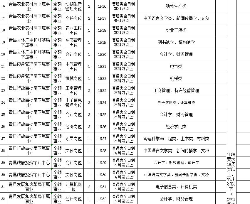 沧州市事业单位招聘工作人员,2021沧州市直事业单位公开招聘