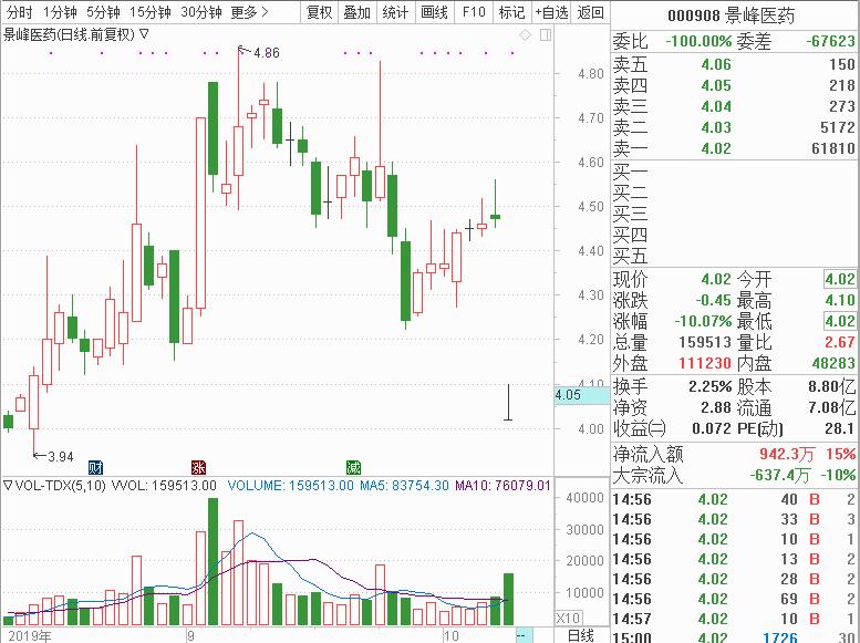 三季报行情来了！龙头光正集团短期翻倍，业绩超预期个股纷纷大涨