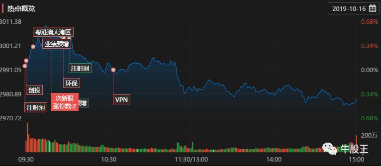 今日最“坑”！光正集团成打板族噩梦