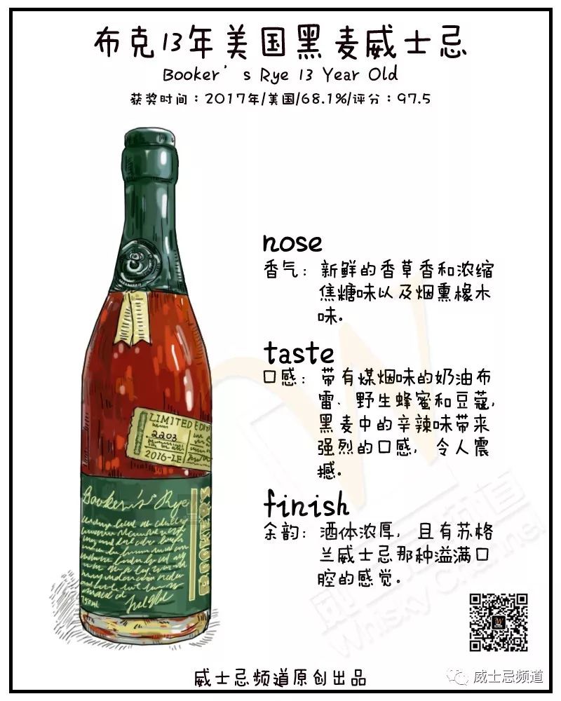 2020威士忌圣经获奖全名单，眼镜要掉一地吗？（文末有福利）