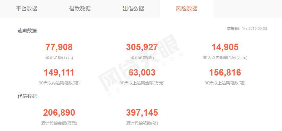 网贷天眼解读p2p平台,网贷天眼最新案例