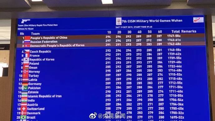 军运会第一百枚金牌,军运会第一名奖金