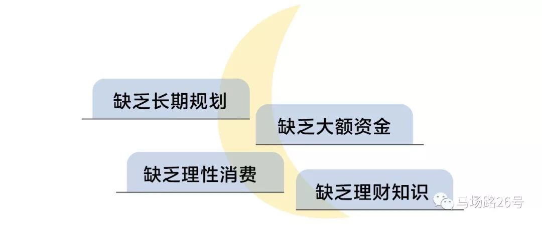 月光族理财最佳方案,如何理财才能成为月光族