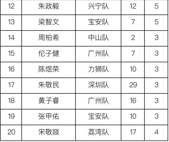 肇庆新区广东省青少年足球锦标赛,广东省省长杯足球赛赛程表