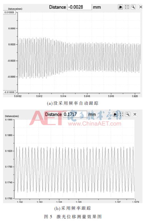 基于阻抗匹配的超声手术刀频率跟踪方法研究