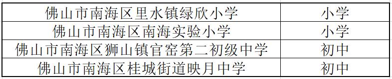 广东青少年足球学校排名,全国第一批校园足球特色学校名单
