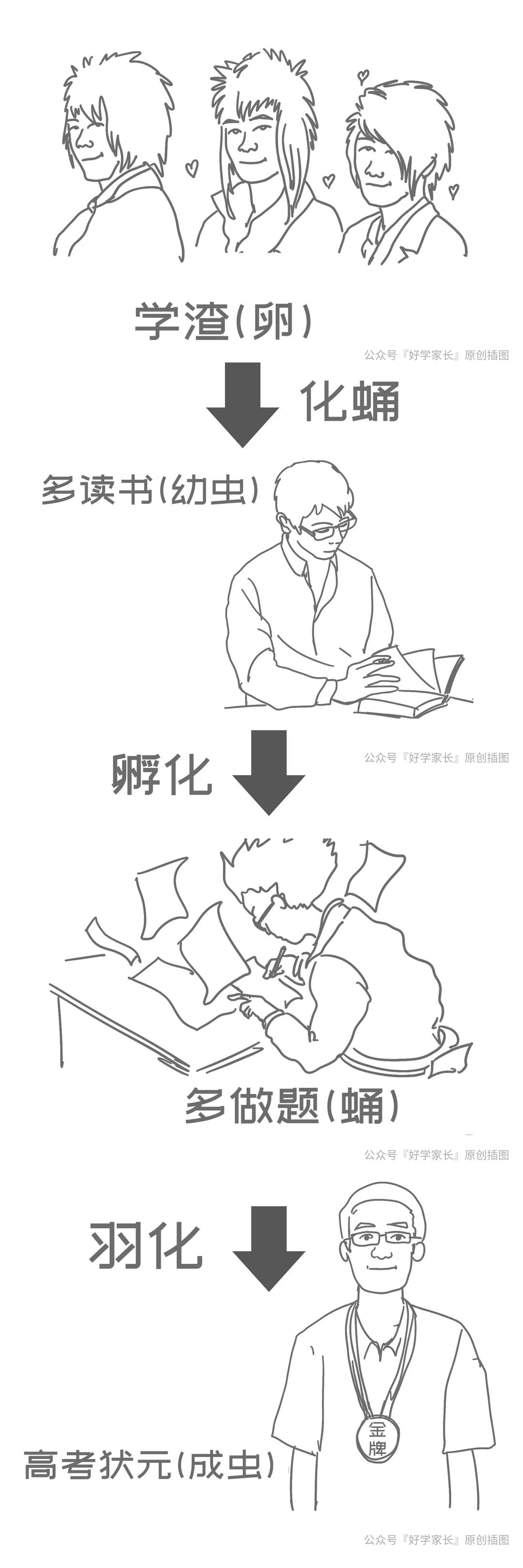 衡水中学逆袭录完整版,衡水二中高三逆袭