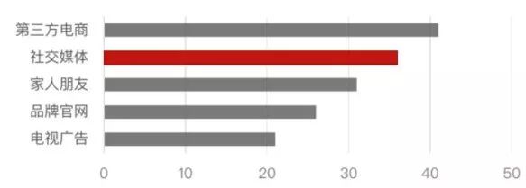 美妆品牌背后的秘密有哪些呢,全面剖析美妆品牌