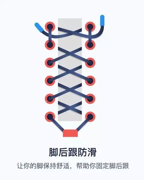 不同脚型鞋带,不同脚型的人应该怎么编鞋带