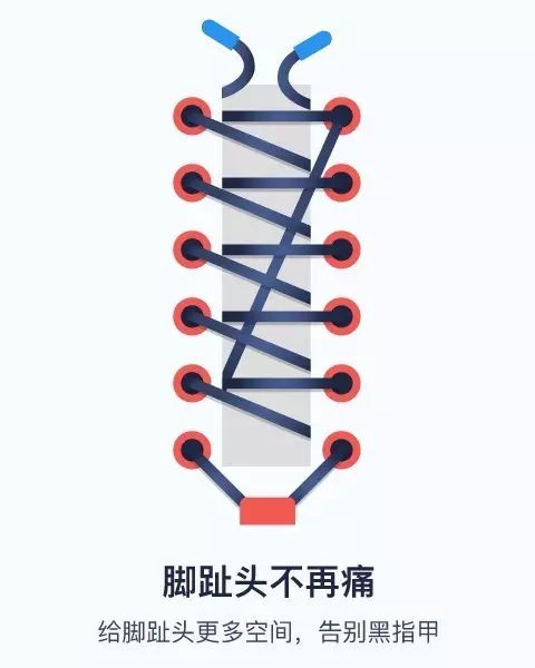 不同脚型鞋带,不同脚型的人应该怎么编鞋带