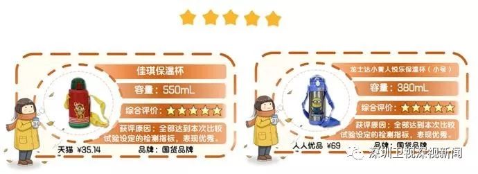 婴儿湿巾安全测评,宝宝保温杯安全性