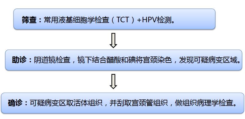 濡備綍鍙婃棭鍙戠幇瀹鐥呭彉,濡備綍鍙婃棭鍙戠幇瀹鏈鸿兘涓嶅叏