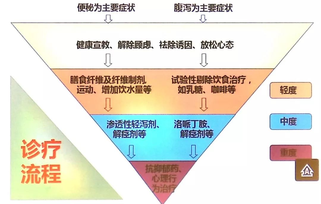 小孩反复腹痛又查不出原因,孩子反复肚子疼应该查什么