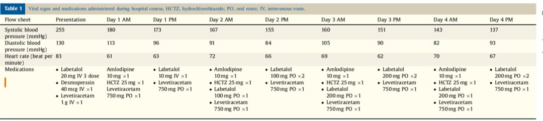 高血压急症的治疗,高血压急症个案