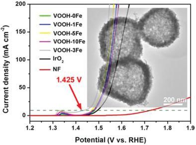 厦大NatureCat.，天大NatureCat.,催化前沿每周精选丨1014-1020