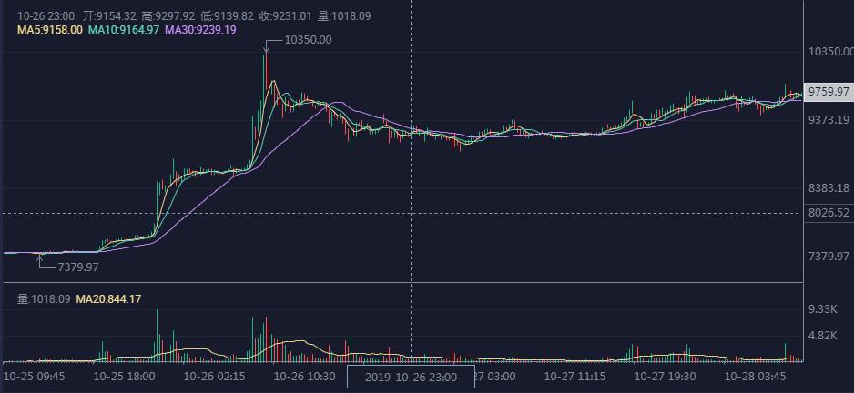 一夜刷屏！为啥是TA？你怎么“上车”？