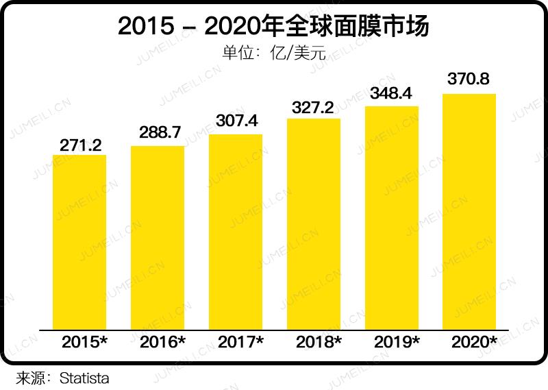 男士面膜市场,现在市场最火面膜