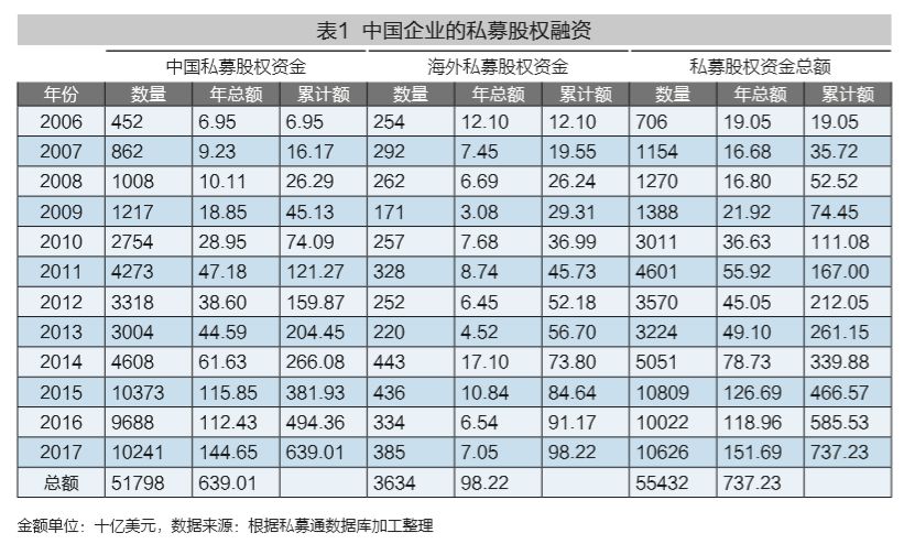 创业公司死亡之谷,商业转型死亡谷的七大误区