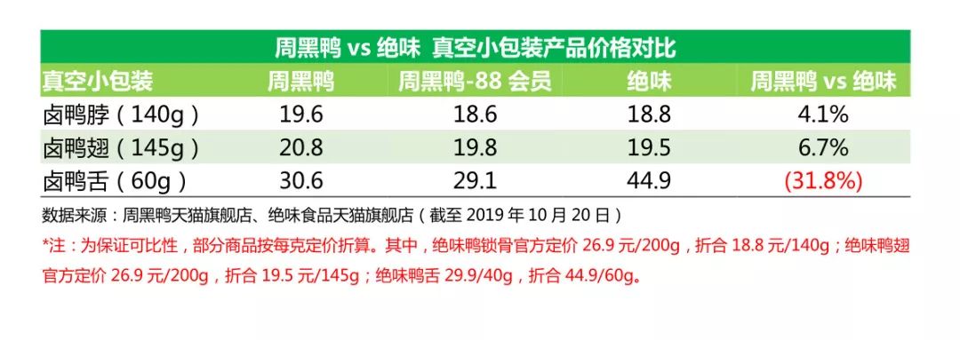 周黑鸭虾尾贵吗,机场的周黑鸭贵吗