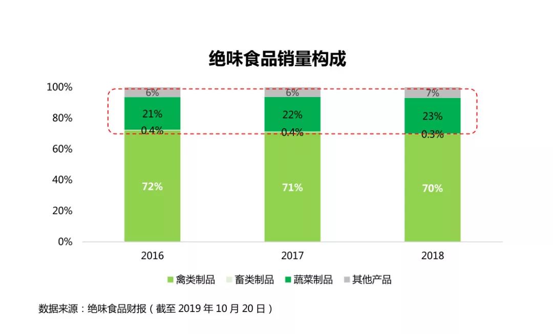周黑鸭和绝味哪个贵,周黑鸭比绝味鸭脖贵