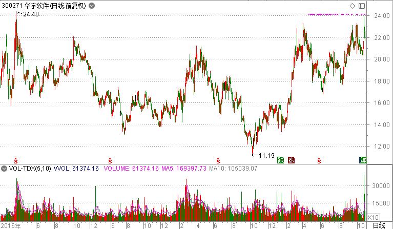 三季度高瓴资本重仓股,淡水泉高毅等百亿级私募持股曝光
