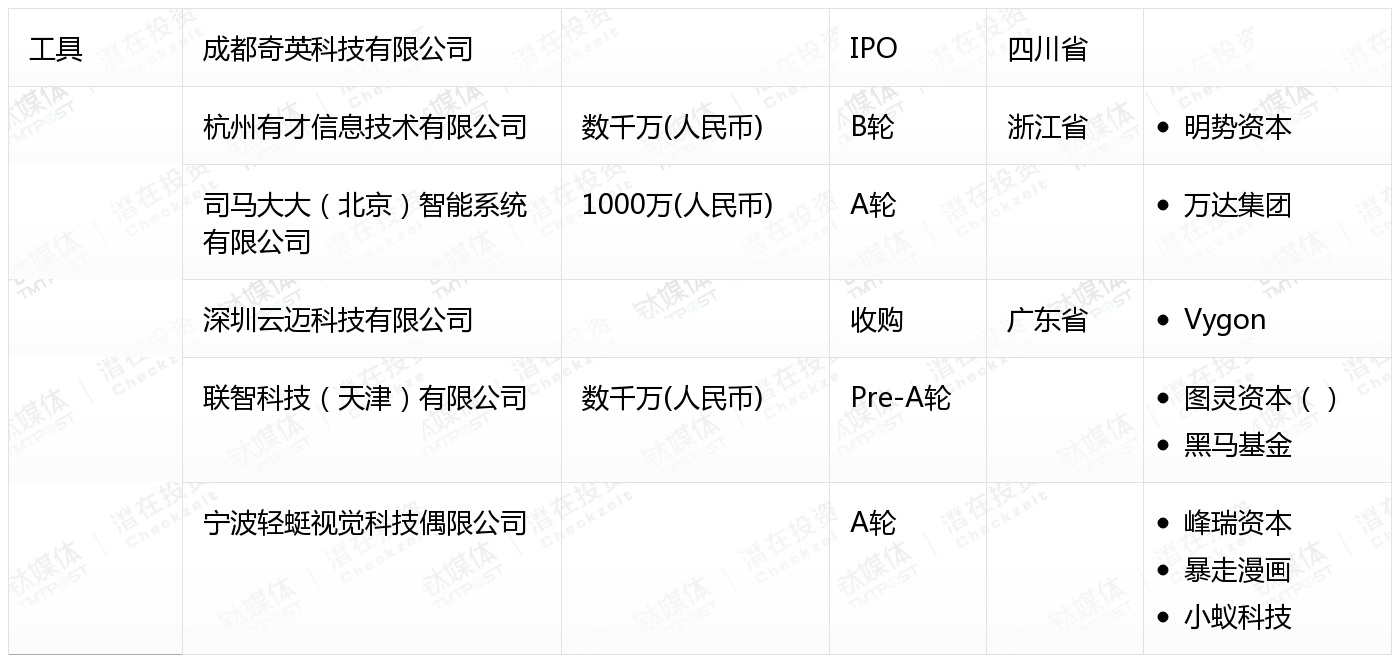10月收录462起融资事件