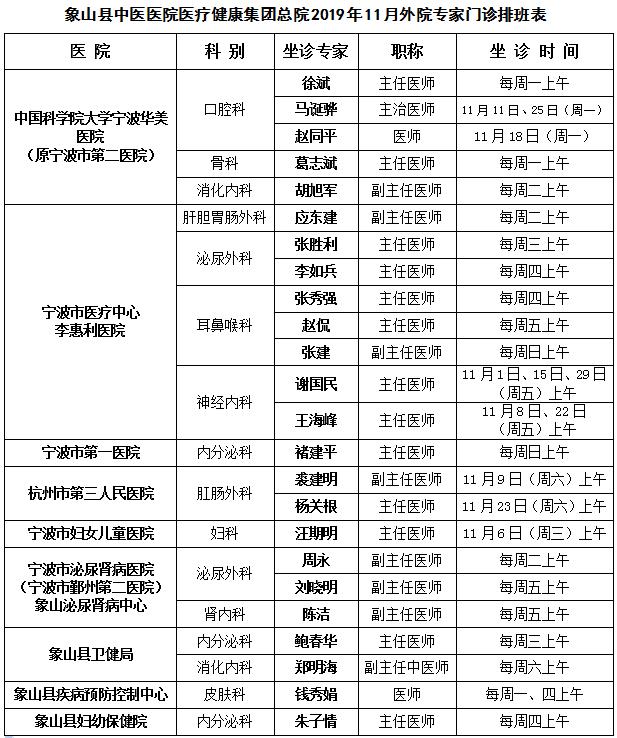 11月份，象山人家门口能看哪些专家，转发周知！