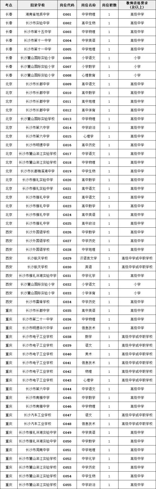 湖南招聘事业编制人员500个岗位,湖南2021大批事业编招聘